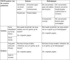 Producten Stage Swot Analyse Bryan Oldenburger