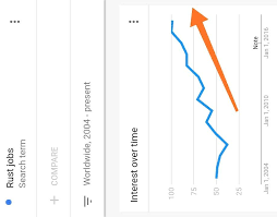 Rise Of Rust Programming Language Jobs Canada Is Showing Lot Of Interest In Rust Jobs Now Ru Rust Programming Language Languages Jobs Rustic Wedding Decor