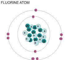 Identify How Elements Are Arranged On The Periodic Table F Fluorine Atu 9 How Many Particles In The Nucleus Protons Neutrons Electrons Now Ppt Download