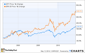 Berkshire Hathaway Stock Berkshire Hathaway 2019 11 11