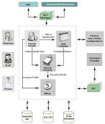 electronic medical records how to navigate your way through