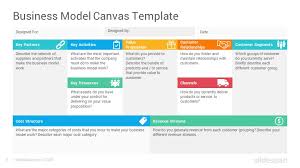 Business Model Canvas Google Slides Template Slidesalad In 2020 Business Model Canvas Powerpoint Templates Google Slides Template