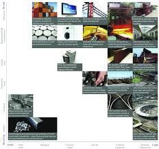 The following are some examples of reuse: 2 Examples Of Reuse Including Emerging Technologies Download Scientific Diagram