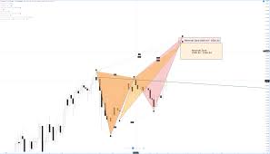 This is the only chart i'm interested in now. Ethereum Eth Price Prediction April 2021 Ethereum Poised To Breakout In A Big Way