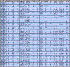 Seiko Watch Battery Replacement Chart Bedowntowndaytona Com