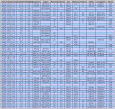 Seiko Watch Battery Replacement Chart Bedowntowndaytona Com