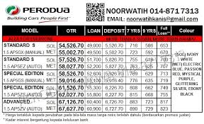 Kereta baru perodua di kota kinabalu sabah. 1perodua Sabah