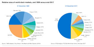The circular charts are ideal for representing percentage based data. Mutual Fund Pie Chart Global Assets The Big