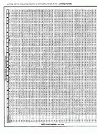 Bench Press Max Out Chart Bench Press Chart