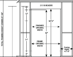 Rough Opening Size For 36 Door Savillerowmusic Com