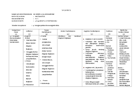 Angka mengulang kelas sd menurut tingkat, tahun 2004. Doc Rpp Kelas 6 Matematika Aniyah Damayanti Academia Edu