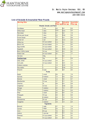 Fruits that have the least amount of soluble fiber are grapes, watermelon and cantaloupe. List Of Soluble Insoluble Fiber Foods
