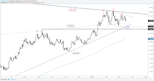 Eur Usd Weekly Technical Outlook Euro Seeking Resolution