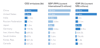 Purchasing power is the power of money. What Is Purchasing Power Parity Ppp Ig En