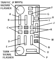 Gmc sierra 1991 fuse box/block circuit breaker diagram. 86 Chevrolet Truck Fuse Diagram Wiring Diagram Networks