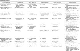Put in all the numbers and set the time to 5 past 10. scoring: Dementia Related Neuropsychological Testing Considerations In Non Hispanic White And Latino Hispanic Populations