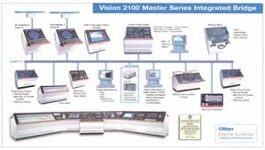 What Is Ibs Or Integrated Bridge System Marinegyaan