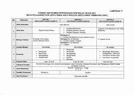 Biologi Format Baharu Spm Mulai Tahun 2021 Format