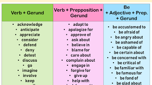 We use for followed by a noun or a gerund. 50 Examples Of Gerunds Definition And Example Sentences English Grammar Here