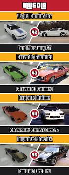 Gta V Cars And Their Real Life Counterparts Infographic Carhoots Gta Cars Gta Gta 5