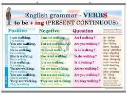 Apakah kalian sudah siap untuk menerima dan mempelajari materi baru ini? Learning The English Language Present Continuous