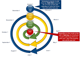 Ask your local pro whether your tankless system qualifies for a tax refund. Save Our Homes