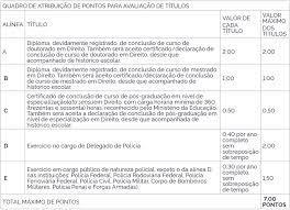A confirmação da data e as informações sobre local e horário serão divulgadas no dia 18 de maio no endereço eletrônico do concurso. Edital Pf Provas Adiadas Para O Mes De Maio 1 500 Vagas