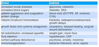 Image result for Systemic Corticosteroid