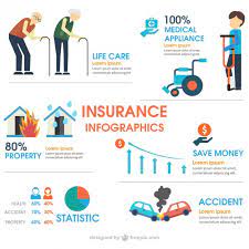 You can also see car brochure template. Insurance Infographic Free Vector