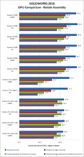We were waiting years for a new generation of cards and then 17 turned up in quick succession to bloat out the shelves of every retailer around the globe… there's not a lot of clear air between them either. Solidworks 2018 Gpu Comparison What Is The Meaning Of This
