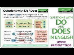 Simple Present Tense In English Grammar Rules And Notes Simple Present Tense Learn English Words Simple Past Tense