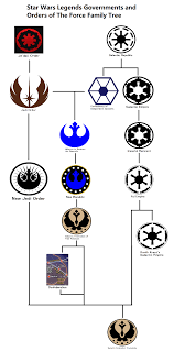 Star wars battlefront ii is a video game created by electronic arts and developed by dice, motive studios and criterion games. Star Wars Legends Family Tree By Catholic Ronin On Deviantart