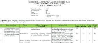 Maybe you would like to learn more about one of these? Kisi Kisi Pas Ipa Smp Kelas 9 Semester Ganjil Kurikulum 2013 Tahun Pelajaran 2019 2020 Didno76 Com