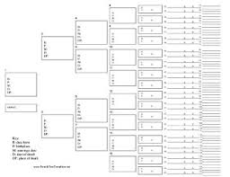 genealogy buffs can use this ancestor or pedigree chart to