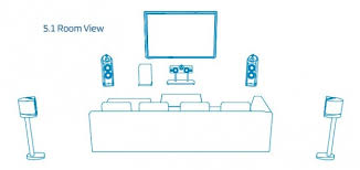 How to set up surround sound speakers. 5 1 Surround Vs 6 1 Surround Vs 7 1 Surround Sound Speaker Setup