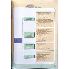 Perjanjian persekutuan tanah melayu 1957 by adlan mohamad. Jdeen Buku Rujukan Sejarah Tingkatan 4 5 Spotlight A Shopee Malaysia