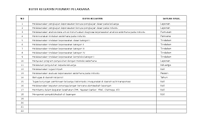 Check spelling or type a new query. Xls Skp Perawat Zaid Ashar Academia Edu