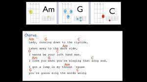 Pin On Ukulele