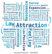 Law Of Attraction In English Language Word Cloud In Blue Colors With Arrows Word Cloud Words Law Attraction
