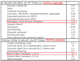 Learn how a small increase in wall thickness can make a big difference in energy performance. Solved Calculate The R Value For An Entire Wall Consistin Chegg Com
