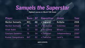 Ind vs nz wtc final highlights 2021, india vs new zealand: World T20 2016 Final Stats Last Over Heroics And Samuels Finale Cricket Espncricinfo Com