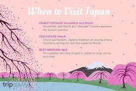 The Best Time to Visit Japan