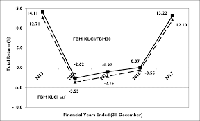 Dow 30 components stock quotes. Https Www Ambankgroup Com Sites Fbmklcietf En Fundinformation Documents Fbmquarterlyreport Pdf