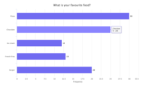 components bar chart