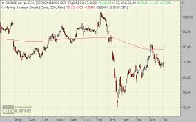 Grenke group investor relations grenke insights. Grenke Aktie Wann Lauft Das Geschaft Wieder Normal