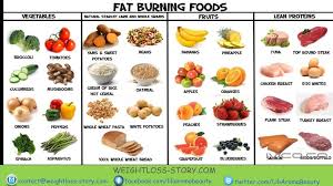 Pin On Weight Loss En