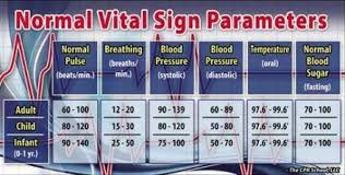 Vital Signs Vital Signs Normal Vital Signs Normal Breathing