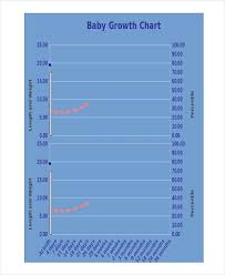 Baby Growth Chart Templates 11 Free Docs Xlsx Pdf