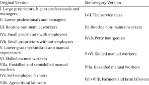 The Egp Class Scheme Original Version And The Six Category Version Download Table