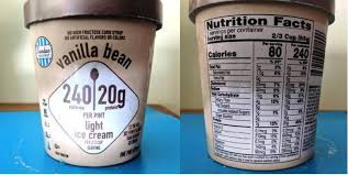 Here are a few notes: Psa Aldi S Low Carb Ice Cream Cheap And Good Keto